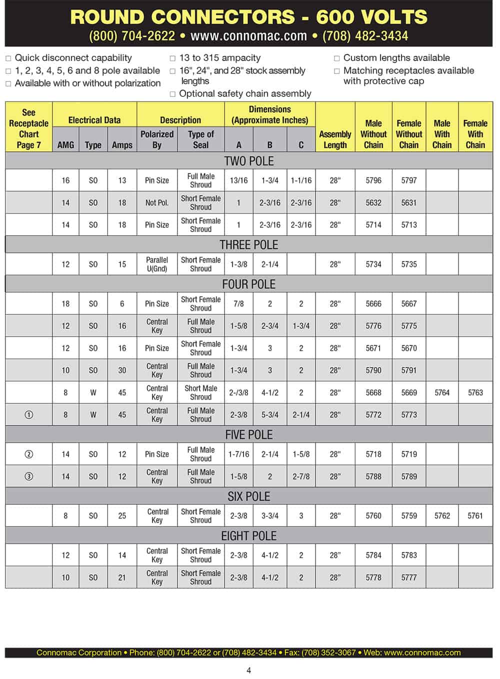 2-8 pole round connector spec sheet