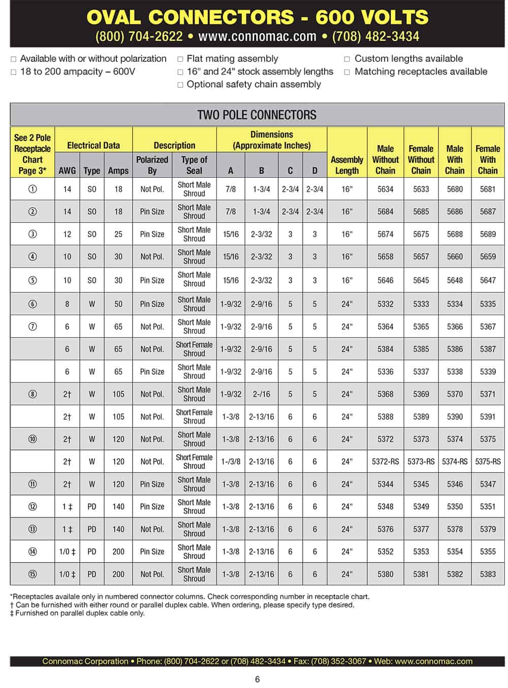 2 pole connectors spec sheet
