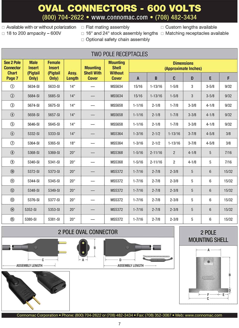 two pole receptacle over connector spec sheet