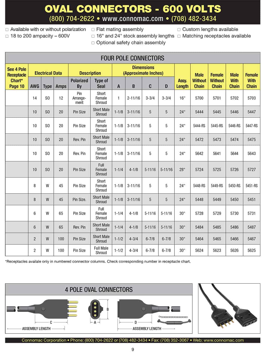 4 pole oval connector spec sheet