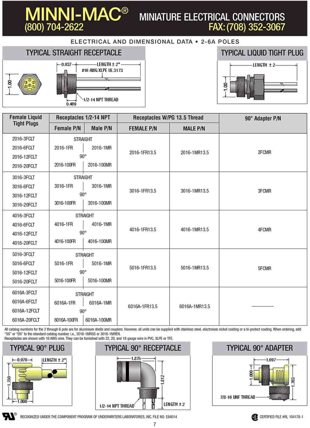 Minni Mac 2-6A pole connectors spec sheet