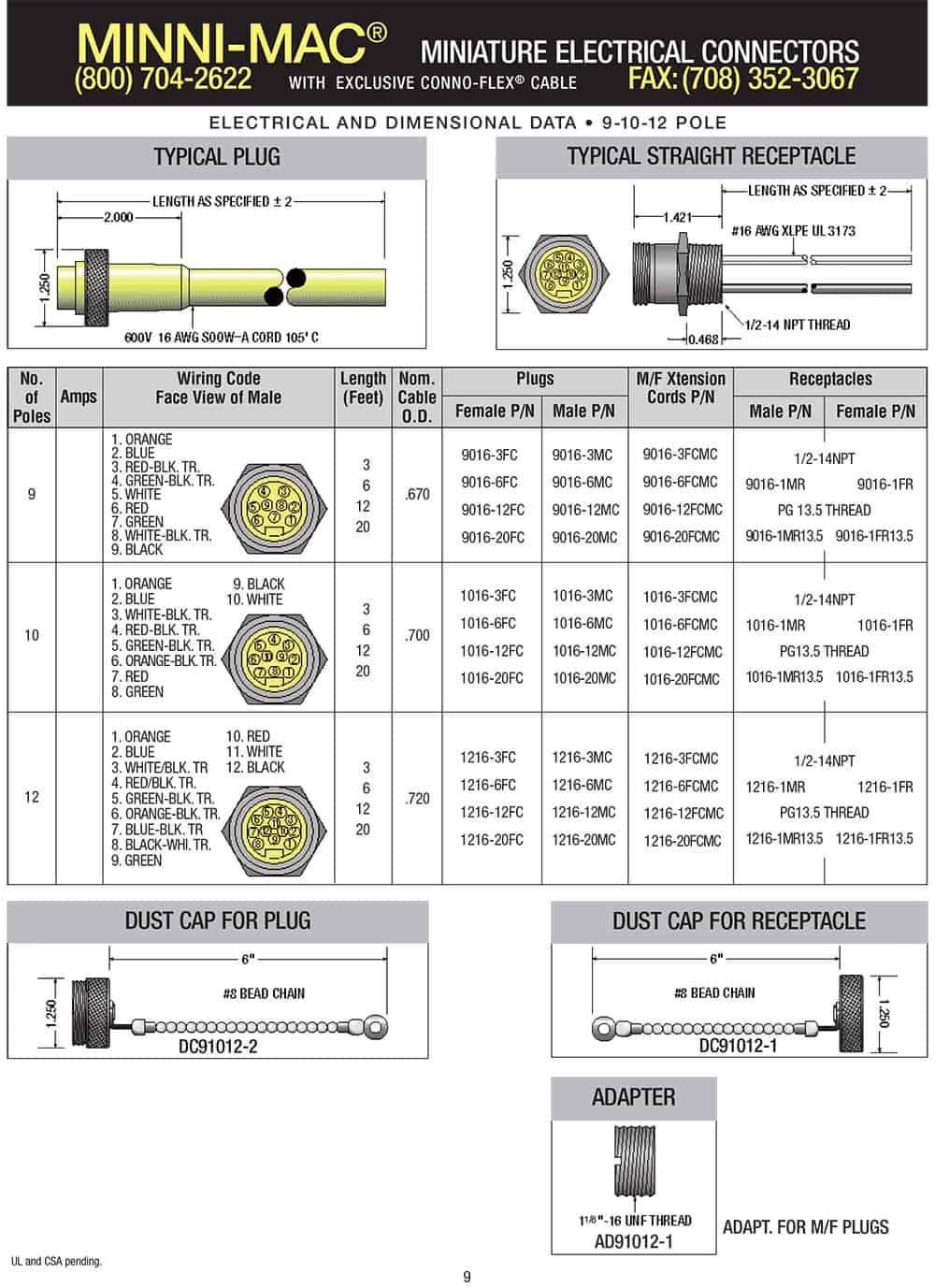 Miniature Electrical Connectors Diagrams and Measurements