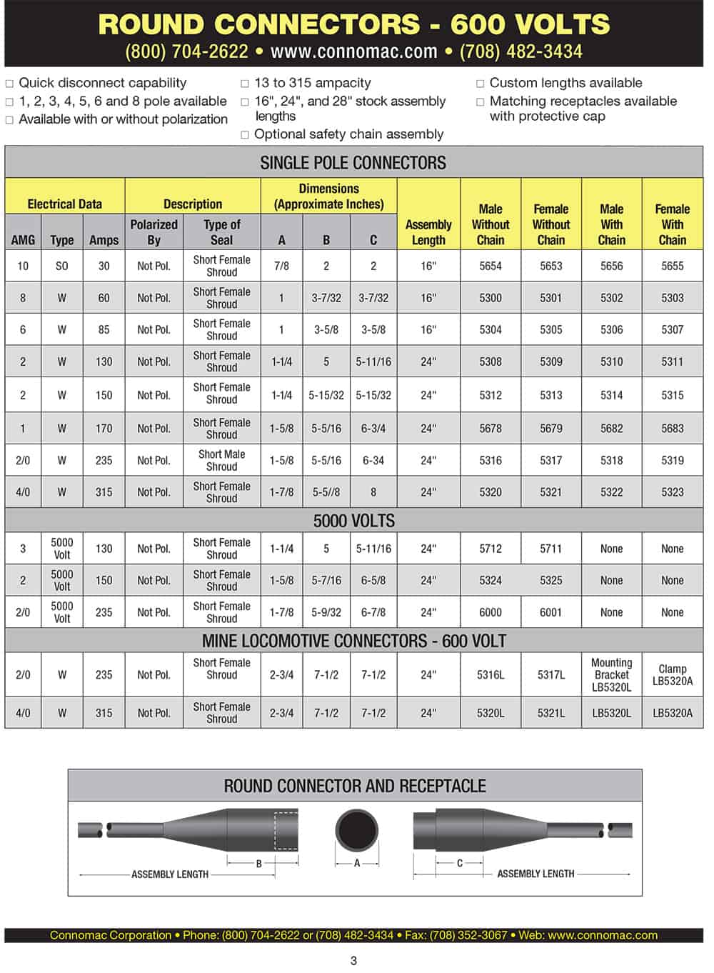 Single pole round connector spec sheet